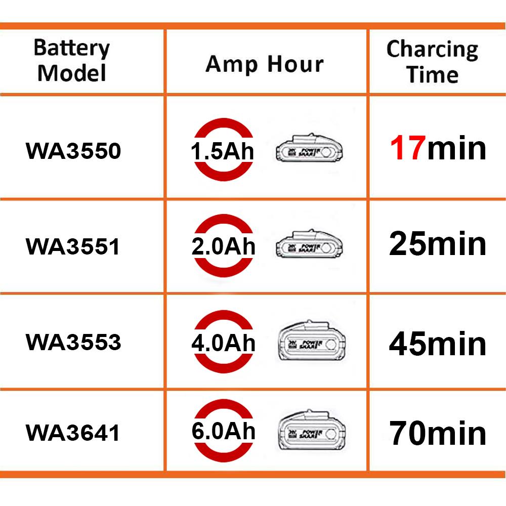 worx-wa3867-20volt-li-ion-powershare-hizli-aku-sarj-cihazi-14088