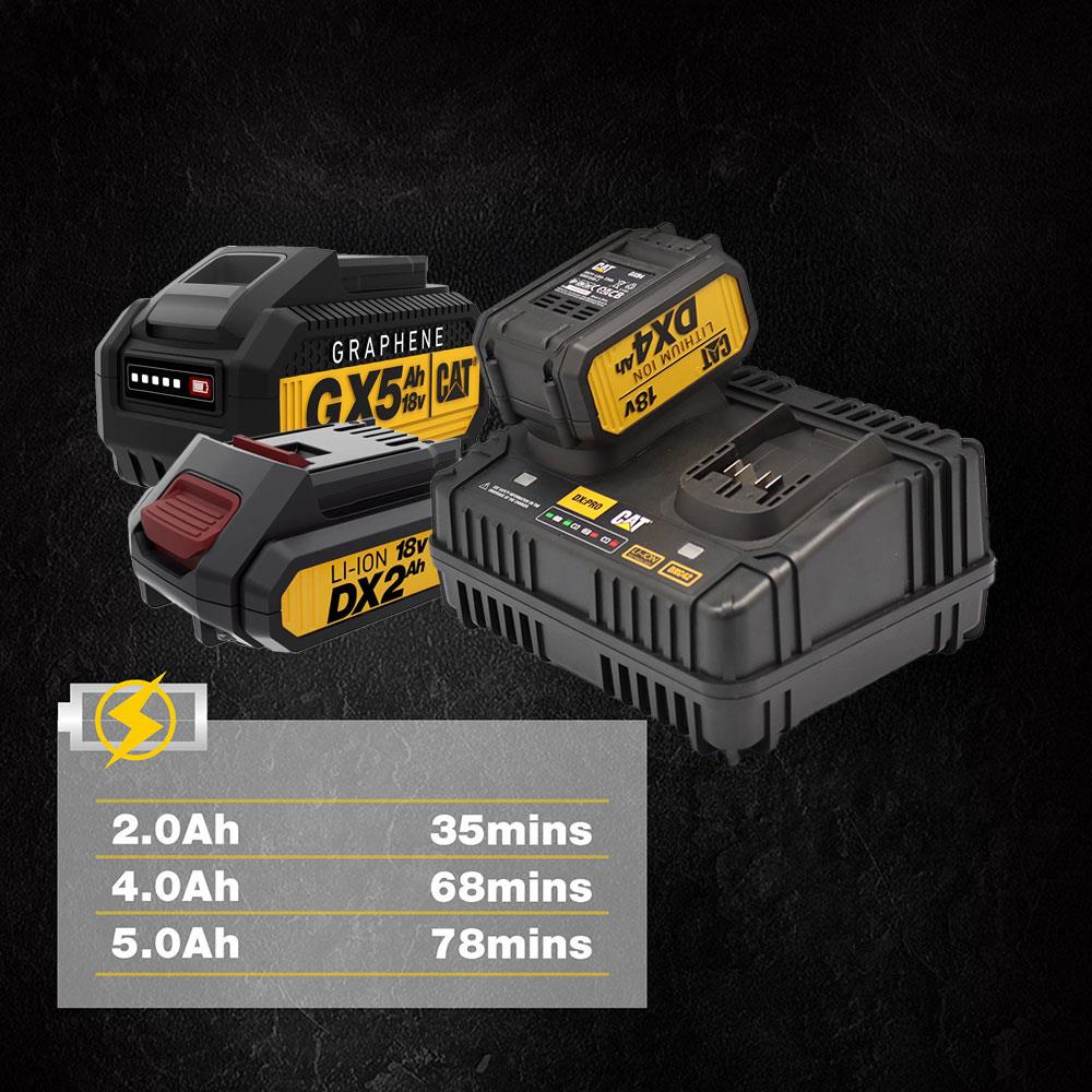 cat-dxc42-18volt-li-ion-one-for-all-profesyonel-ikili-hizli-aku-sarj-cihazi-22834