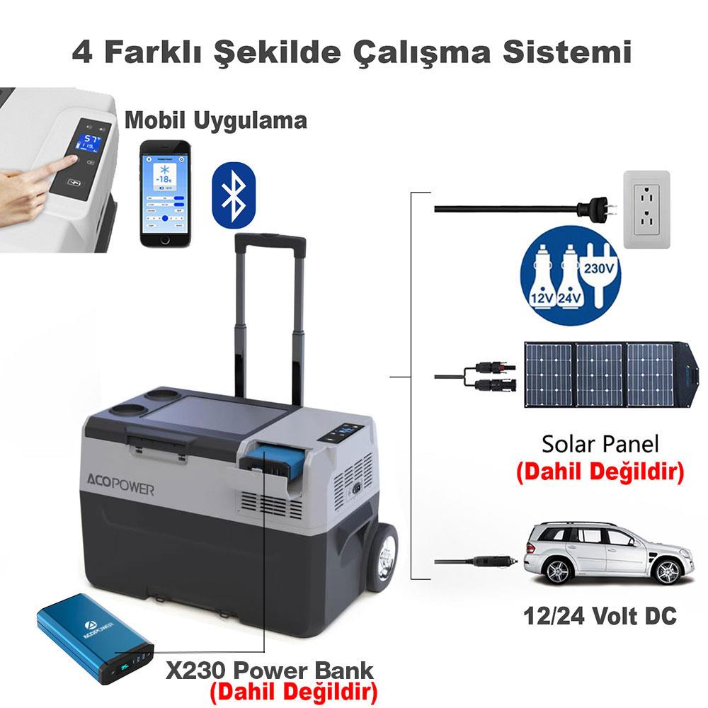 acopower-px50-12-24-220volt-50litre-kompresorlu-tekerlekli-outdoor-oto-buzdolabi-aku-dahil-degildir-23962